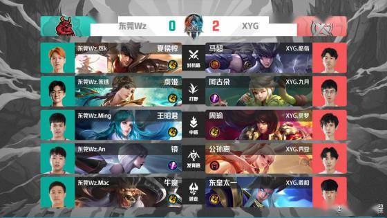 但最近的比 但最近的比