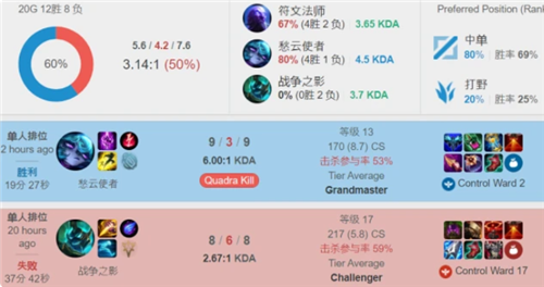 一旦处理得 一旦处理得